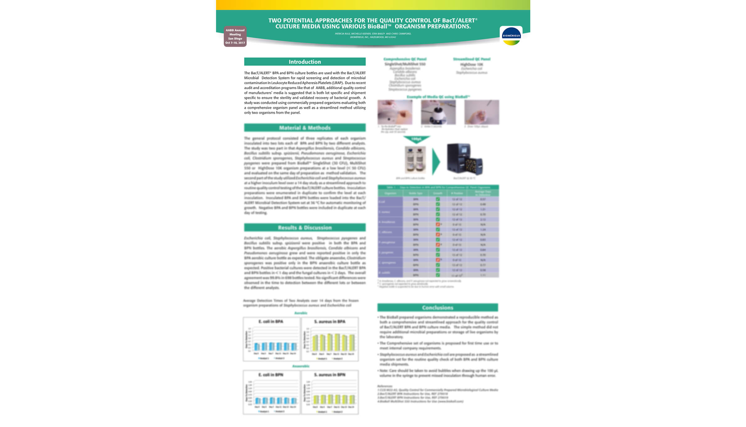 2017-AABB-2-APPROCHES-FOR-THE-QUALITY-CONTROL-OF-BACT-ALERT-CUKTURE-MEDIA-BIOBALL.jpg