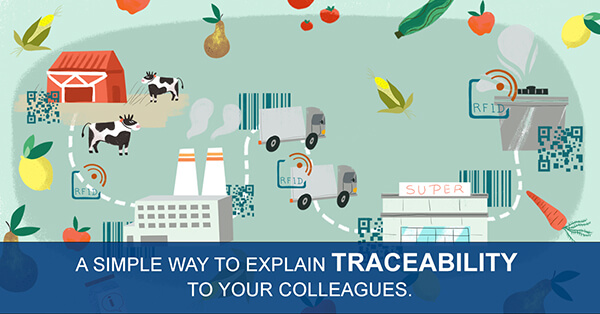 ABM-infographic-traceability-600.jpg