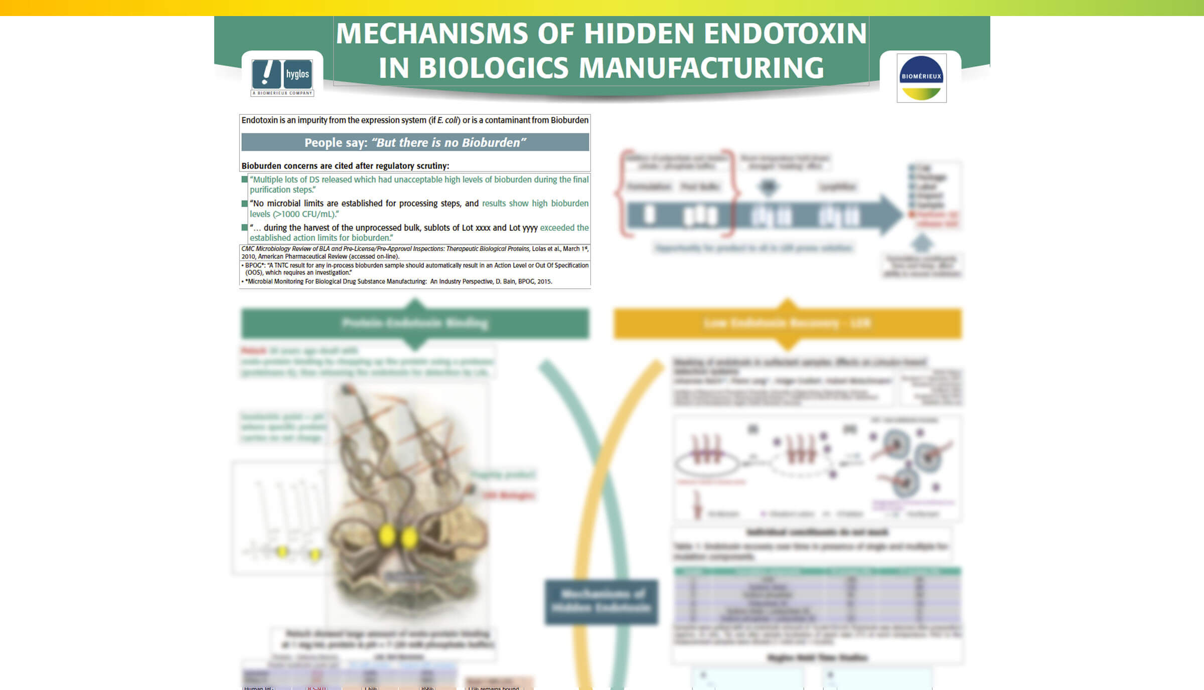 2017-PDA-MECHANISMS OF HIDDEN ENDOTOXIN IN BIOLOGICS MANUFACTURING.jpg