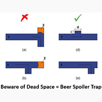 daed spaces are beer spoilers traps