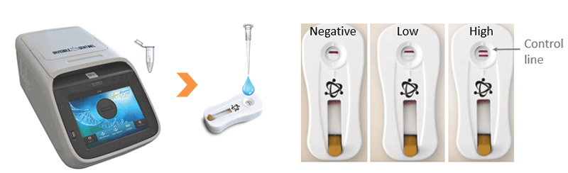 VERIFLOW beer spoilage detection results