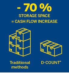 D-COUNT saves storage space