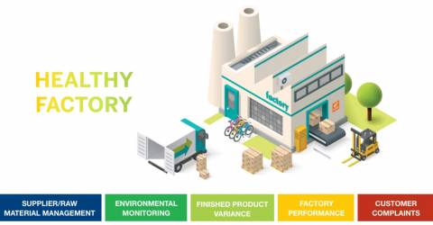 Predictive Diagnostics - Healthy Factory